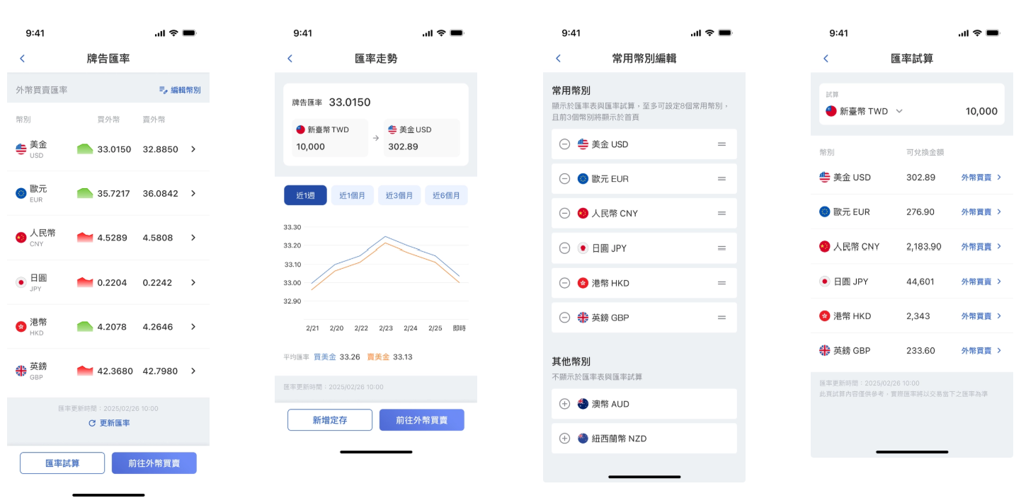外幣看盤、外幣買賣